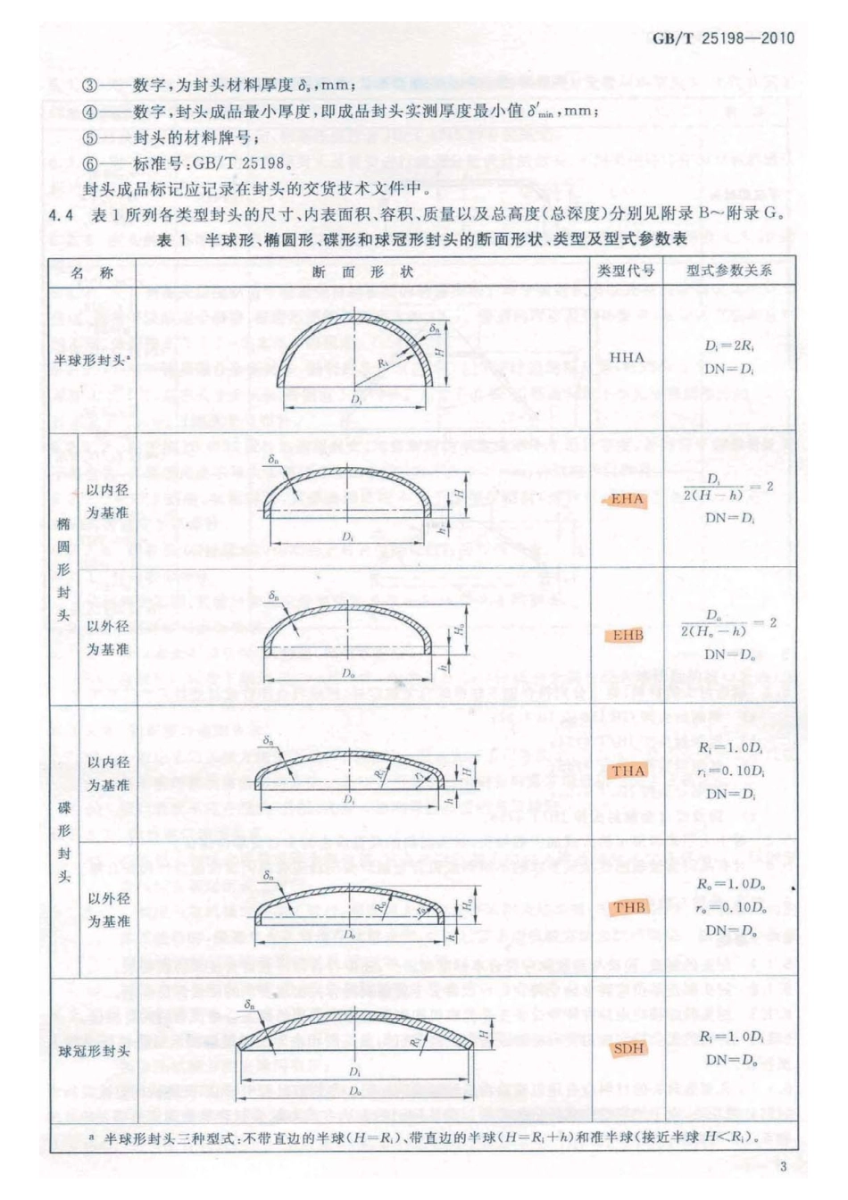 GB∕T_25198-2010_压力容器封头.pdf_第3页