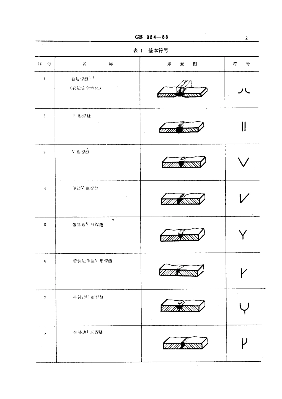 GB324-88焊缝符号表示法.pdf_第2页