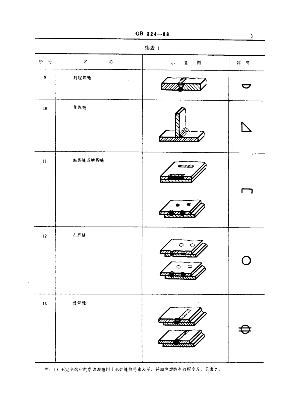 GB324-88焊缝符号表示法.pdf_第3页