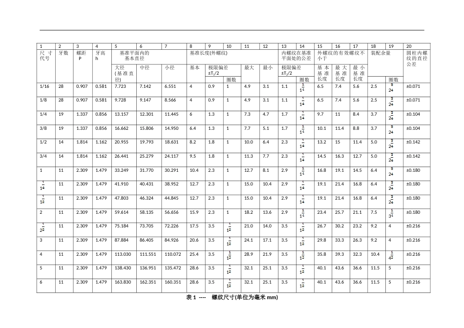 ISO 7-1-1994 密封管螺纹.doc_第3页