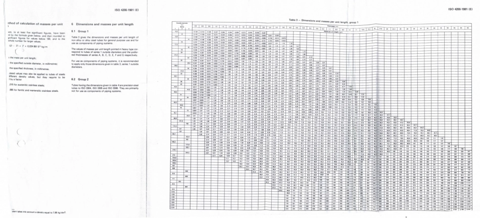 ISO 4200-1981 EN.pdf_第3页