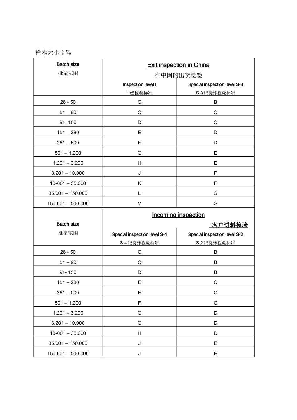 sampeling ISO2859-1.doc_第2页