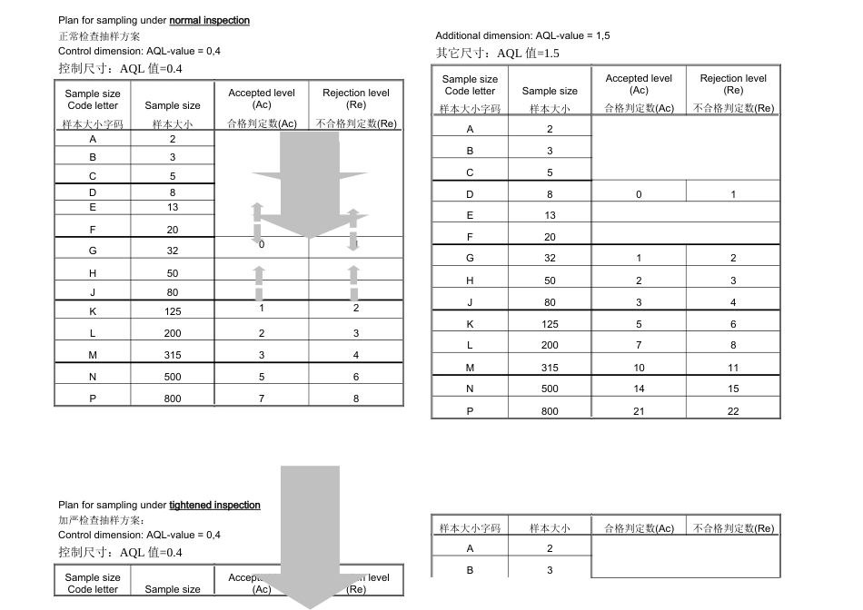 sampeling ISO2859-1.doc_第3页
