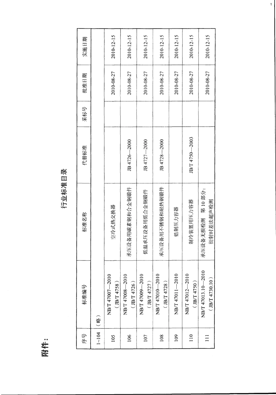 NBT 47008~47010-2010（原JB4726-4728-2000）.pdf_第2页