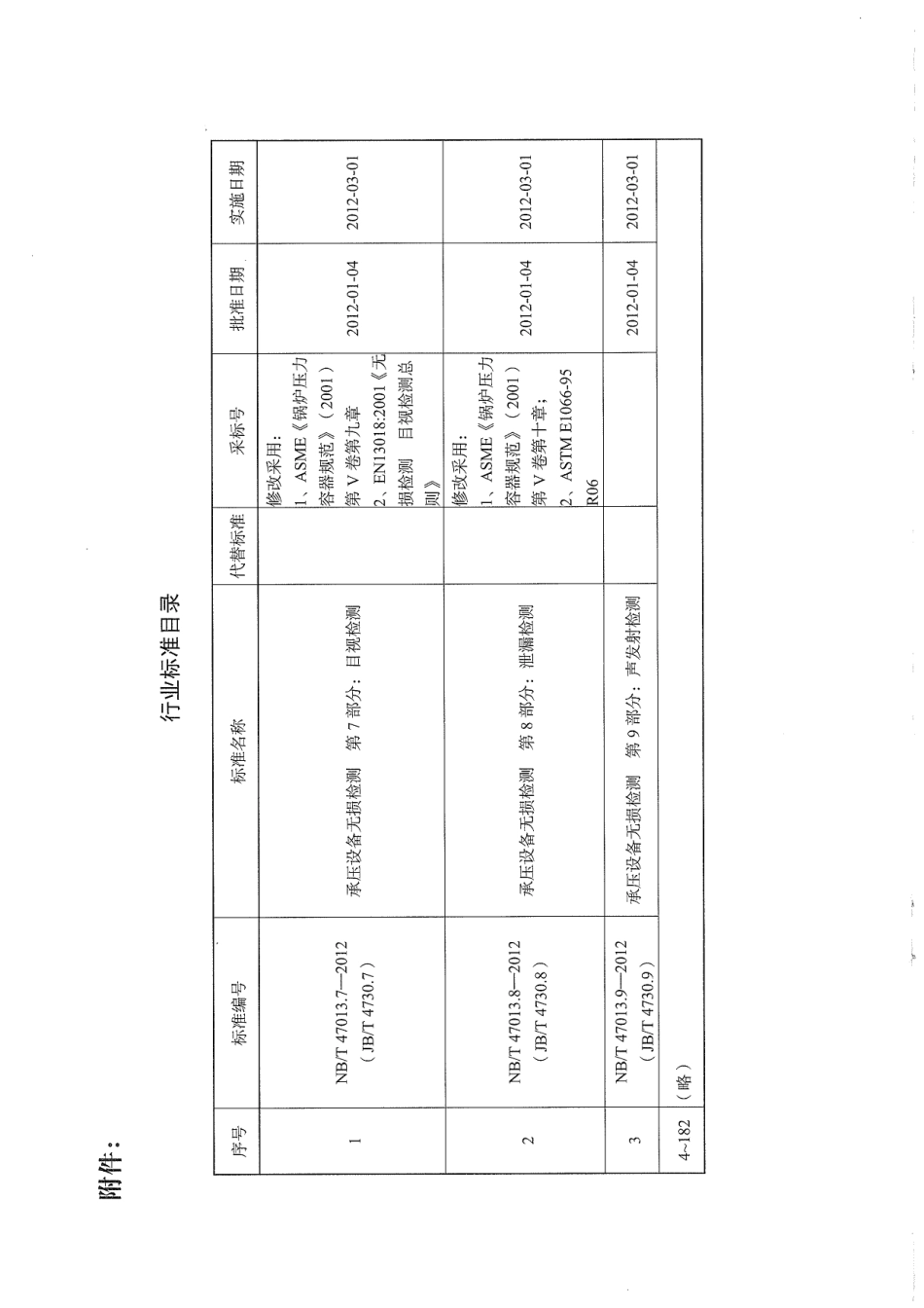 NBT 47013.7-2012承压设备无损检测第7部分目视检测.pdf_第3页