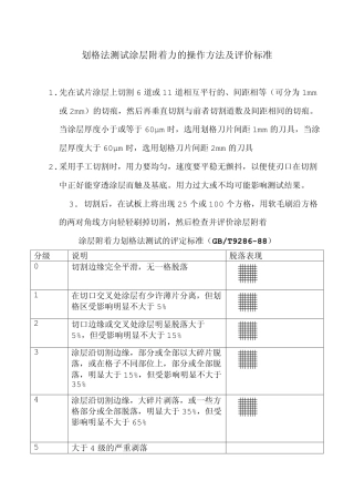 涂层附着力测试规范标准.pdf