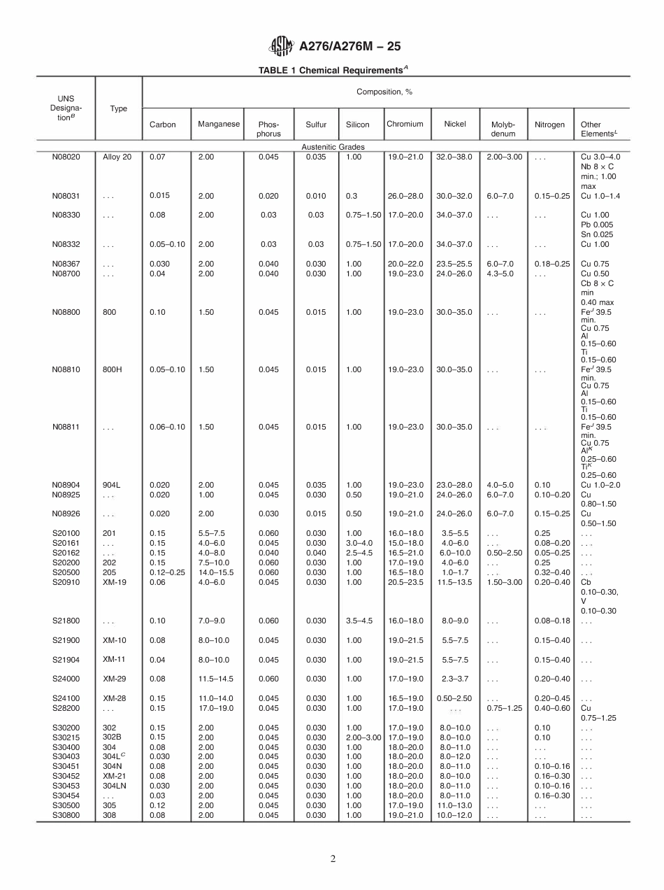 ASTM A276_A276M-25.pdf_第2页