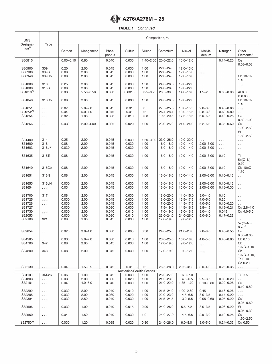 ASTM A276_A276M-25.pdf_第3页