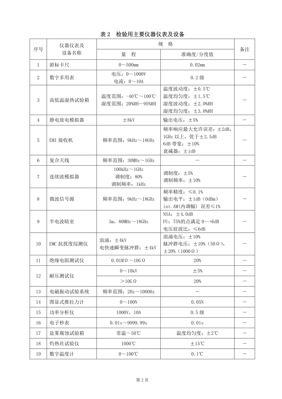 GTCC-008-2020 机车司机控制器-铁路专用产品质量监督抽查检验实施细则.pdf_第3页