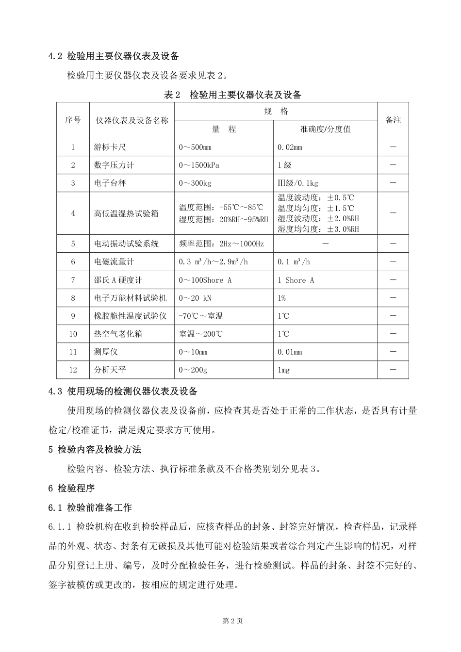 GTCC-027-2020 机车车辆盘形制动-单元制动缸-铁路专用产品质量监督抽查检验实施细则.pdf_第3页