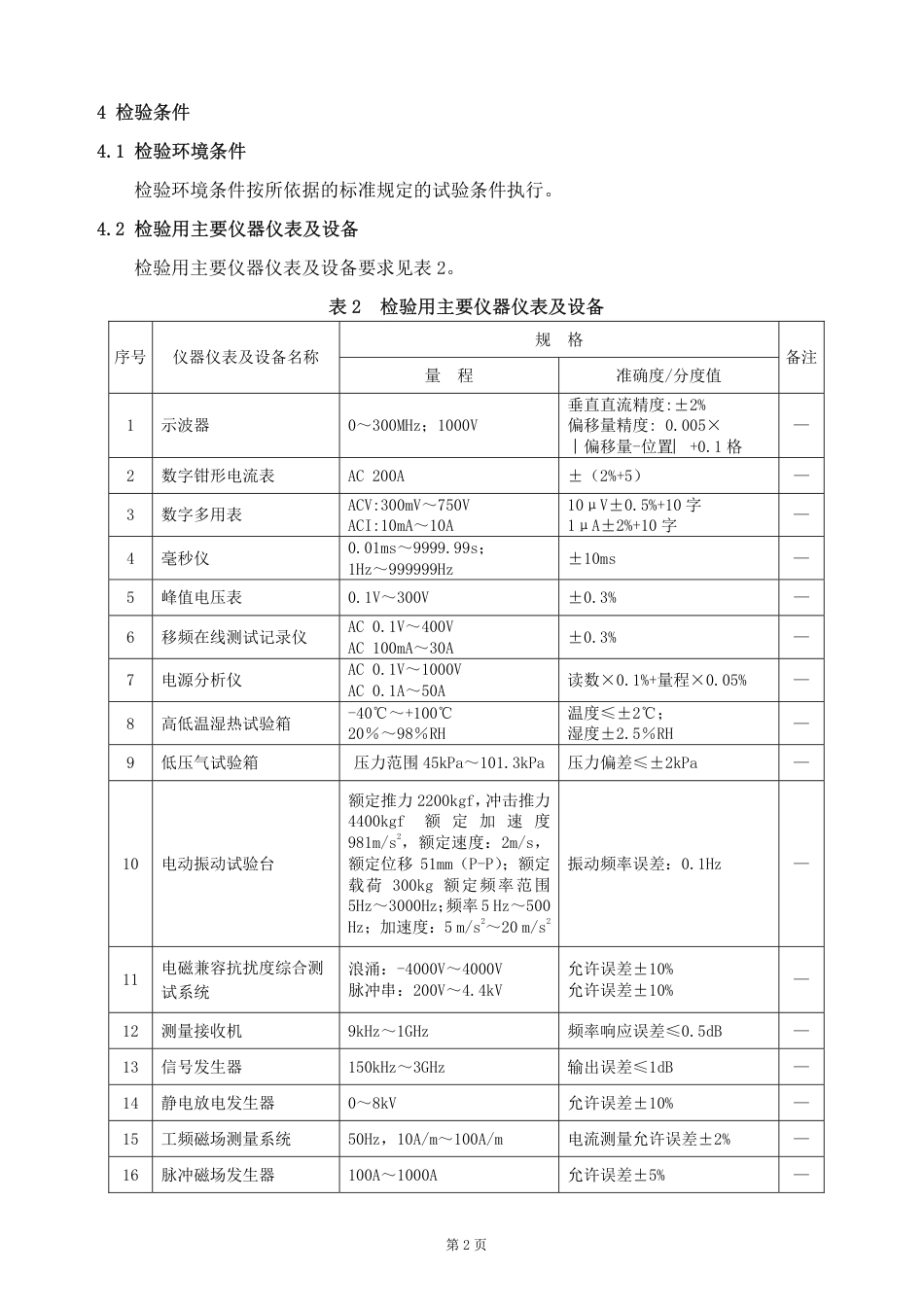 GTCC-033-2020 轨道电路系统-不对称高压脉冲轨道电路-铁路专用产品质量监督抽查检验实施细则.pdf_第3页