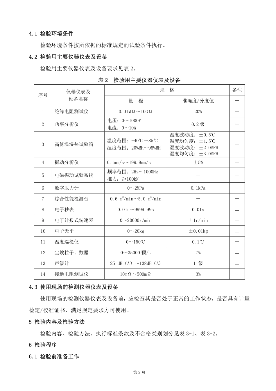 GTCC-124-2020 机车、动车组用空气压缩机组-铁路专用产品质量监督抽查检验实施细则.pdf_第3页