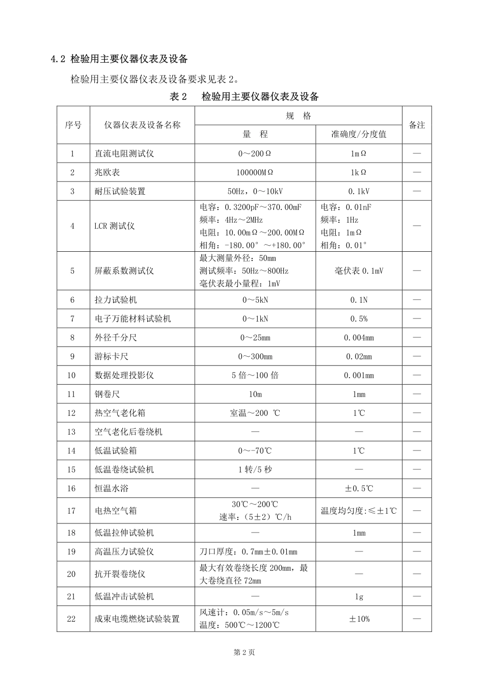 GTCC-126-2020 应答器数据传输电缆-铁路专用产品质量监督抽查检验实施细则.pdf_第3页
