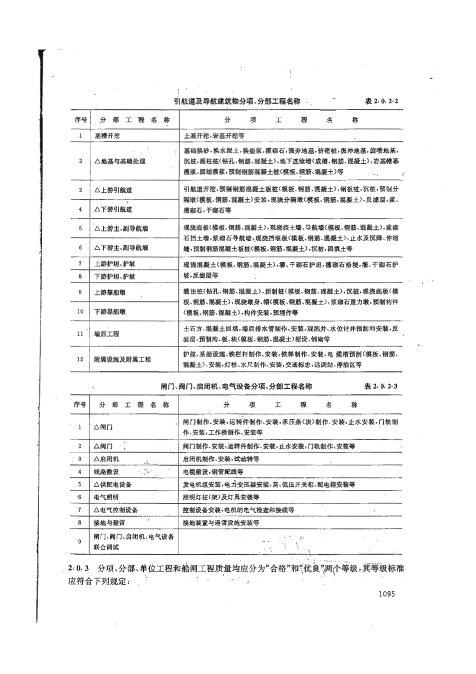 JTJ 288-1993 船闸工程质量检验评定标准.pdf_第3页