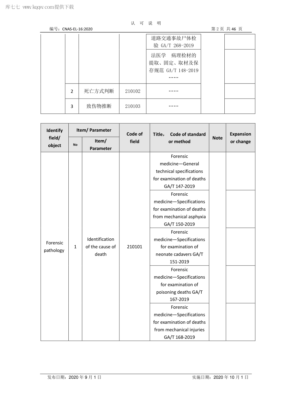 CNAS-EL-16：2020 司法鉴定法庭科学领域认可能力范围表述说明.pdf_第2页