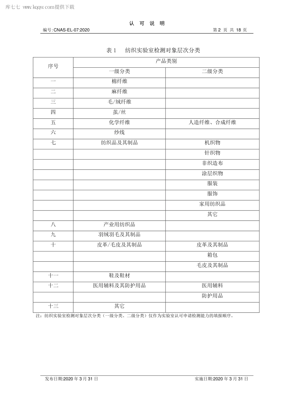 CNAS-EL-07：2020 纺织检测领域认可能力范围表述说明.pdf_第2页