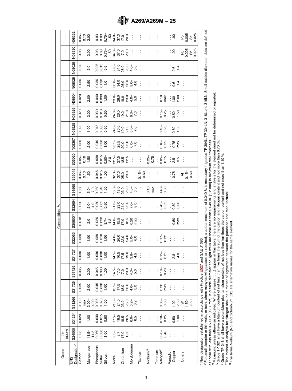 ASTM A269-25 Standard Specification for Seamless and Welded Austenitic Stainless Steel Tubing for General Service.pdf_第3页