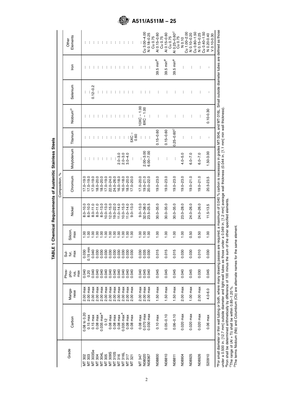 ASTM A511-25 Standard Specification for Seamless Stainless Steel Mechanical Tubing and Hollow Bar.pdf_第2页