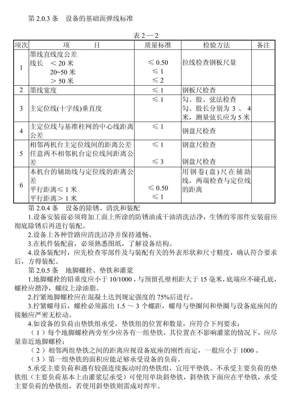 FJJ 215-1985 粘胶纤维设备安装质量检验标准(试行).pdf_第3页
