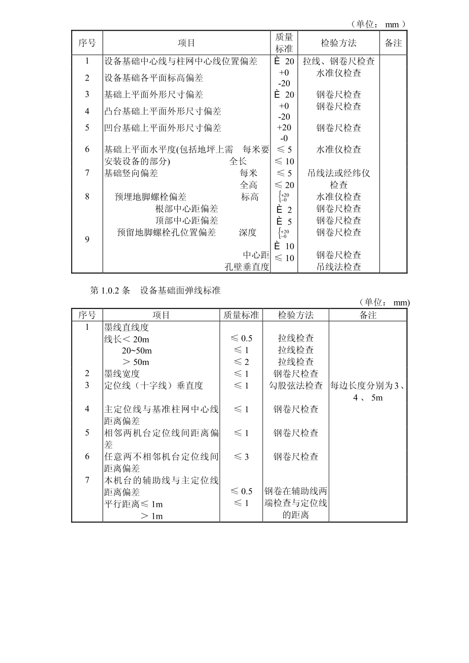 FJJ 218-1987 涤纶长丝高速纺丝设备安装质量检验标准(试行).pdf_第2页