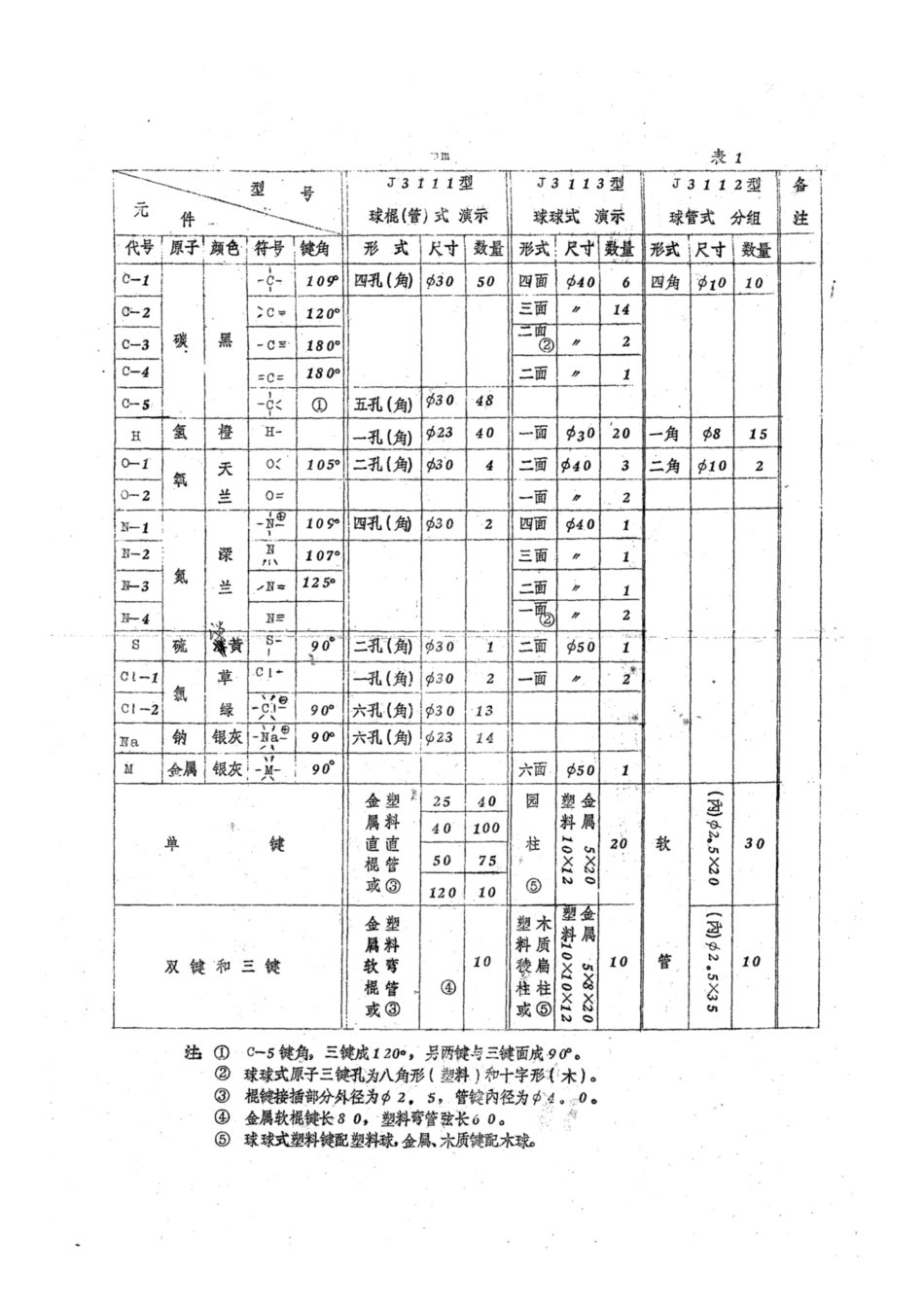 JY 52-1980 分子结构模型技术条件（试行）.pdf_第3页