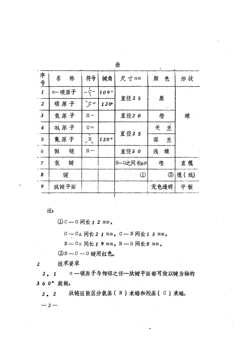 JY 66-1981 蛋白质二级结构模型技术条件（试行）.pdf_第2页