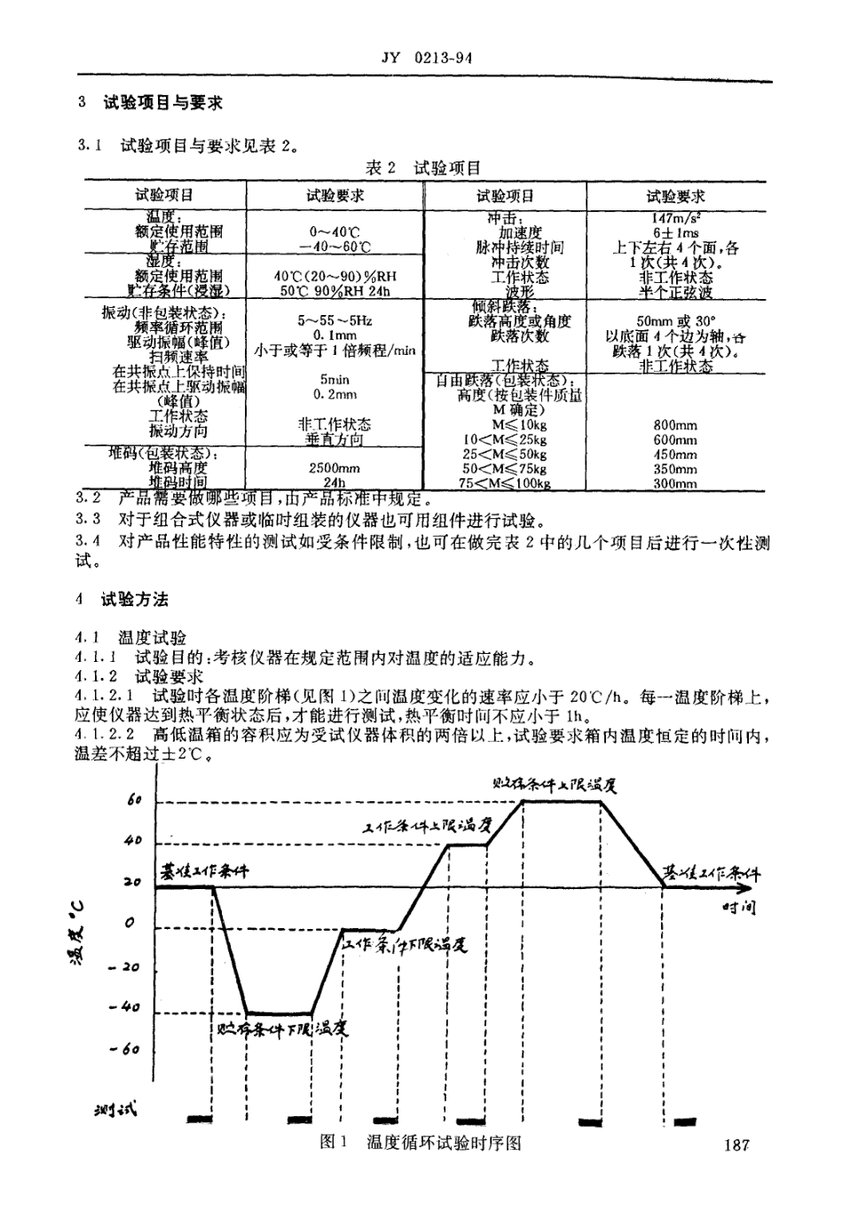 JY 0213-1994 教学用力学、热学仪器运输、贮存环境条件和试验方法.pdf_第2页