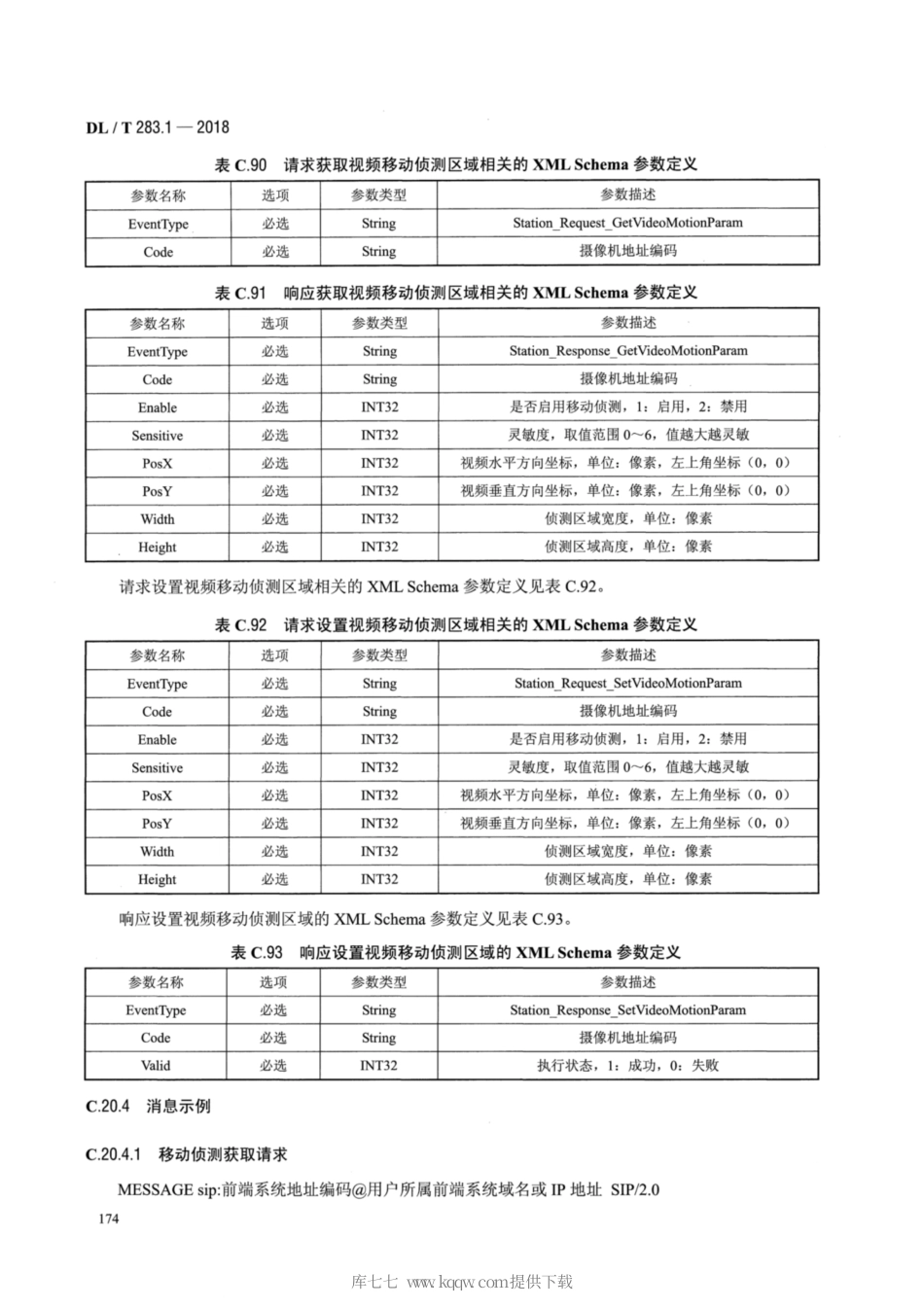 DLT 283.1-2018 电力视频监控系统及接口 第1部分：技术要求_部分3.pdf_第2页