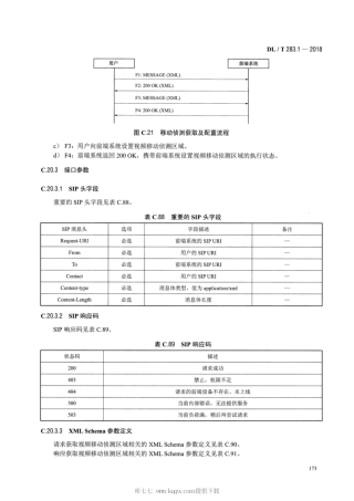 DLT 283.1-2018 电力视频监控系统及接口 第1部分：技术要求_部分3.pdf