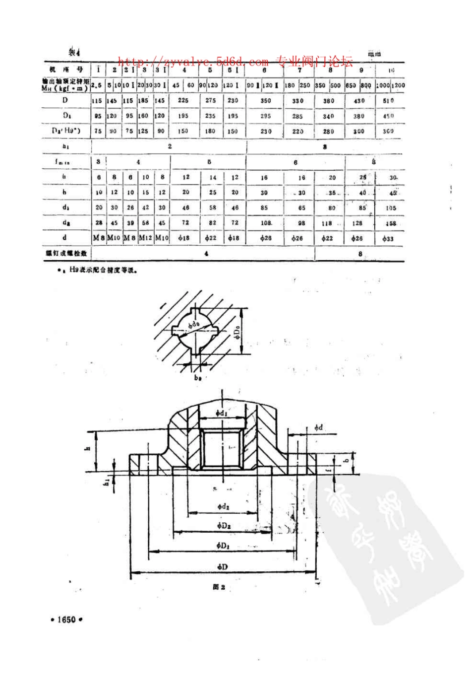 JB 2920-81 阀门电动装置型式、基本参数和连接尺寸.pdf_第3页