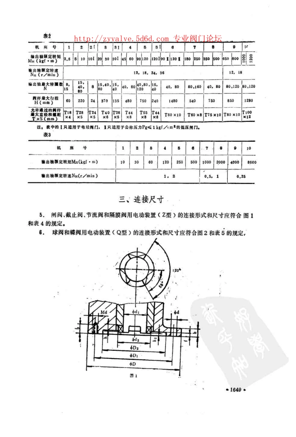JB 2920-81 阀门电动装置型式、基本参数和连接尺寸.pdf_第2页