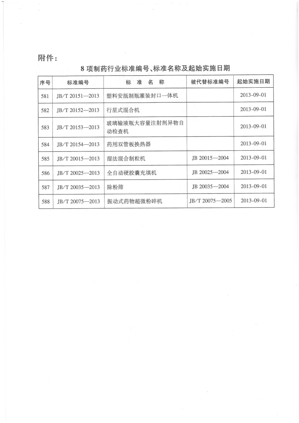 JBT 20154-2013 药用双管板换热器.pdf_第3页