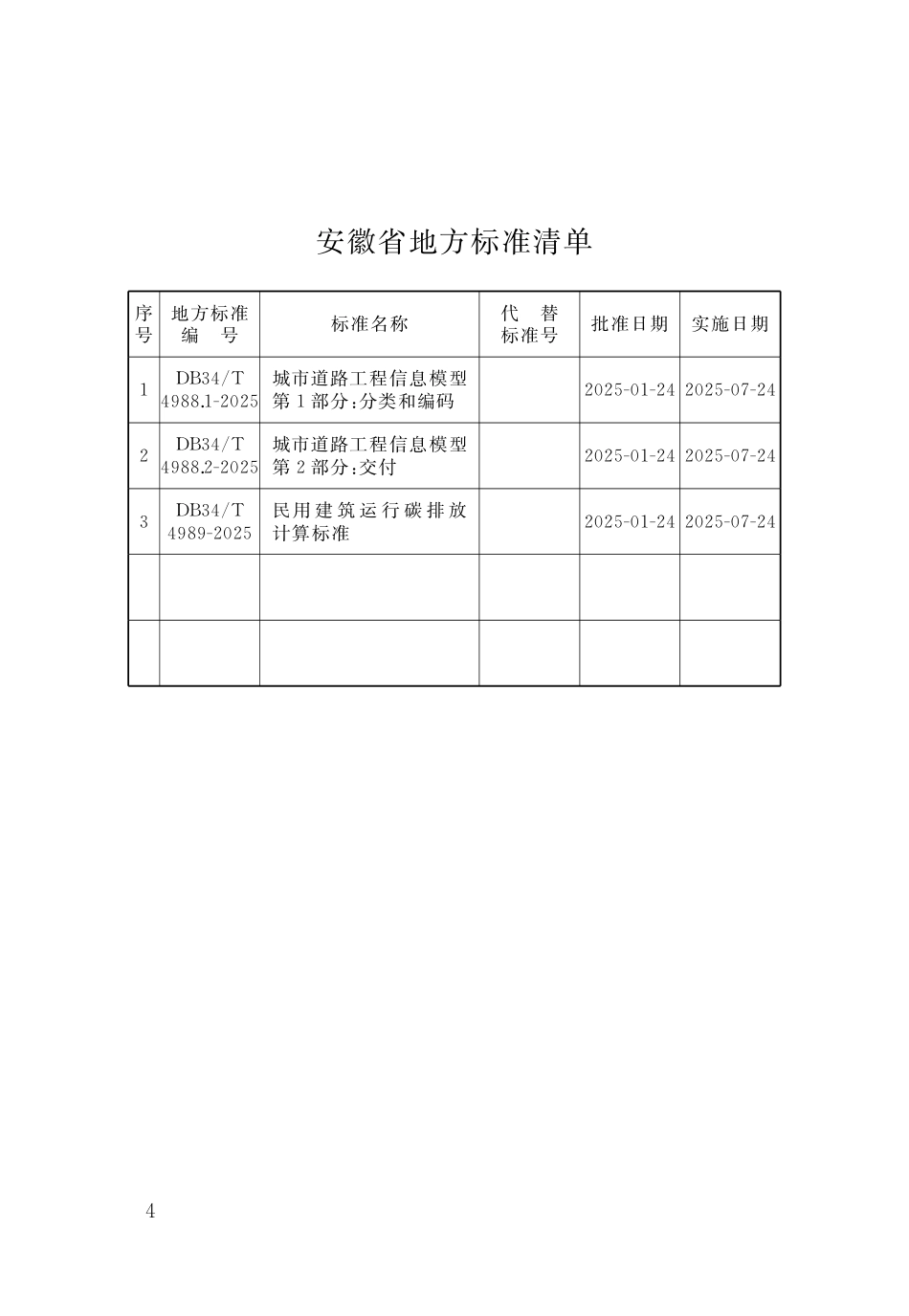 DB34-T 4988.2-2025城市道路工程信息模型 第2部分：交付.pdf_第3页