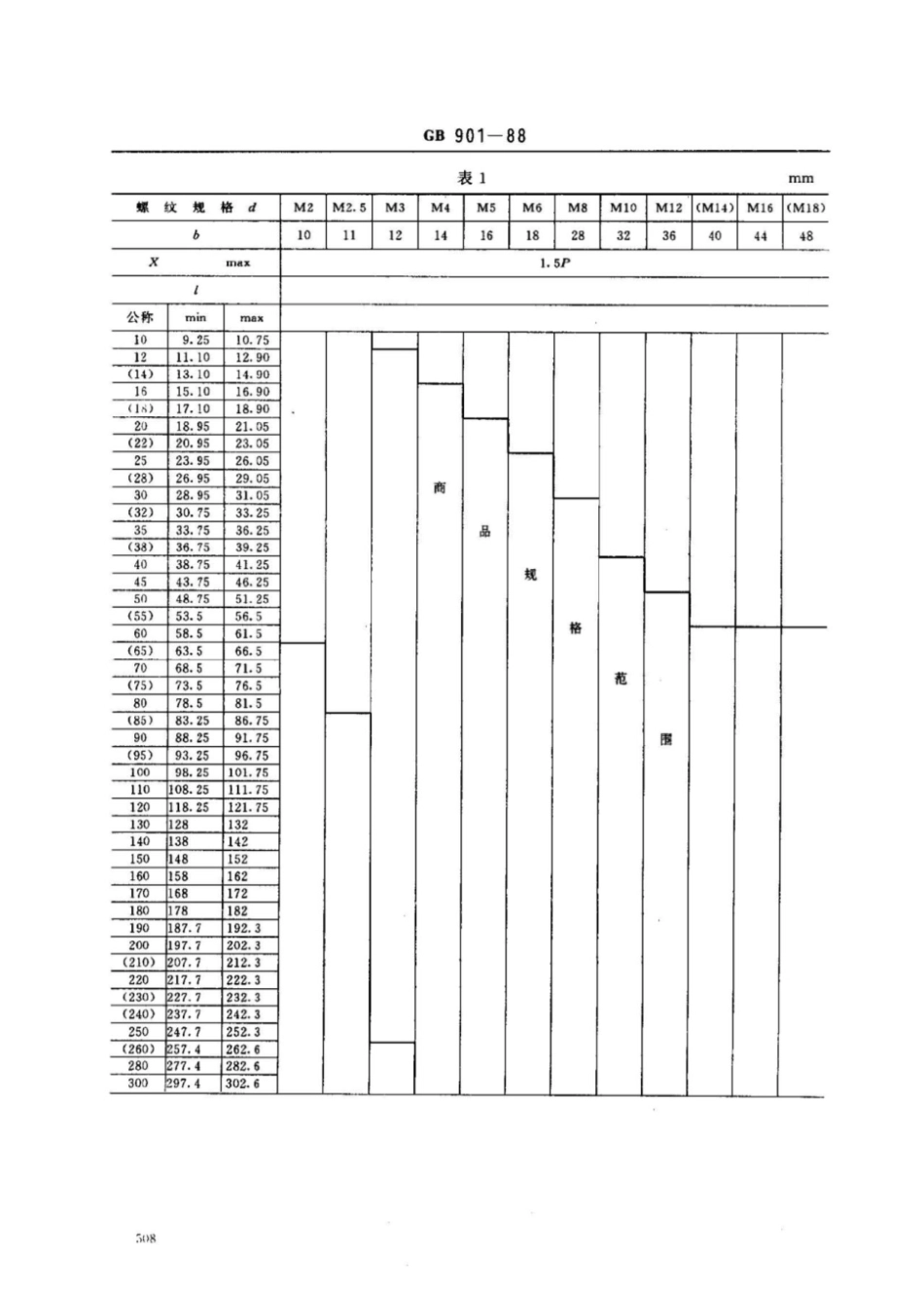 GB T901-1988等长双头螺柱B级 [高清版].pdf_第2页