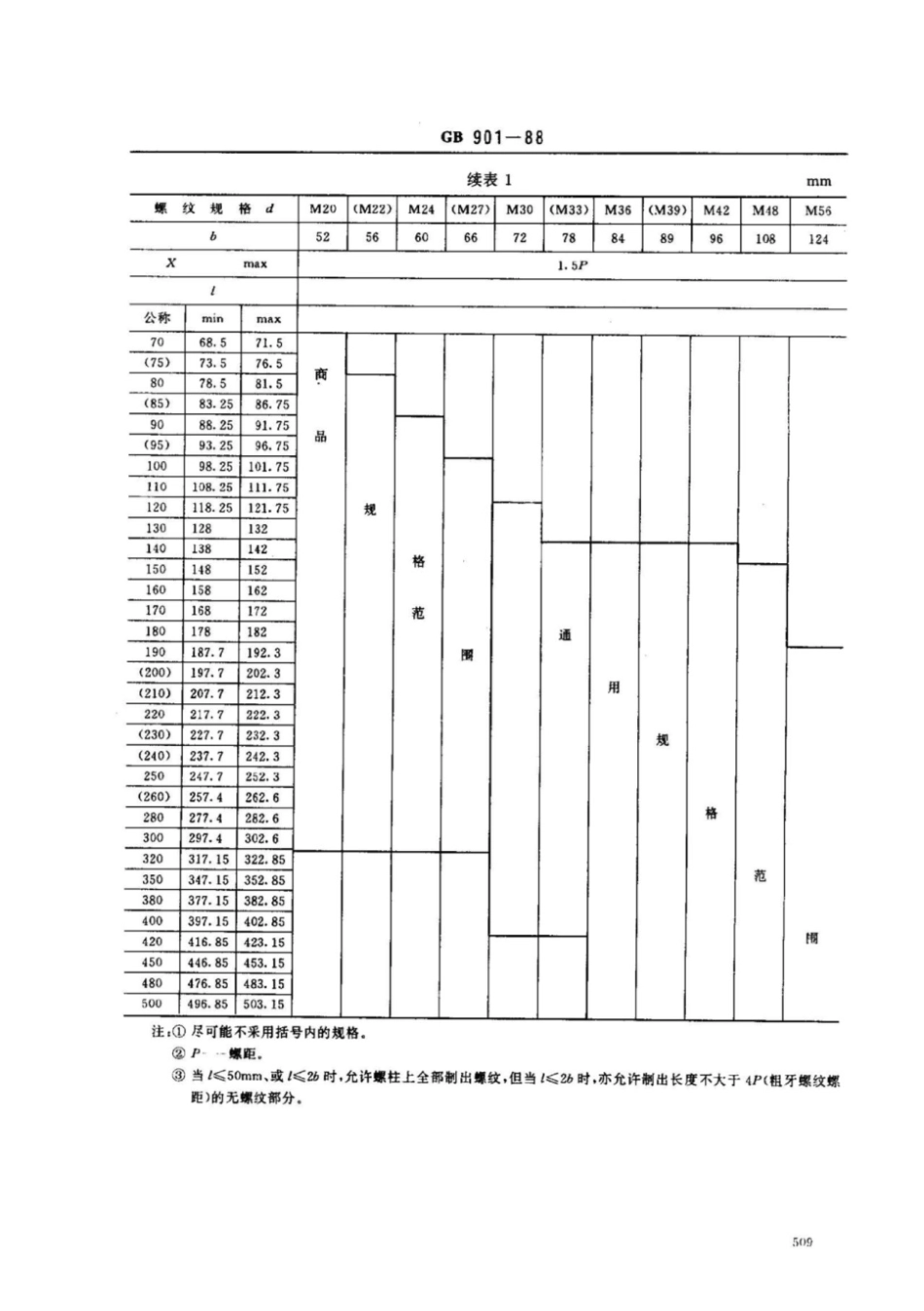 GB T901-1988等长双头螺柱B级 [高清版].pdf_第3页