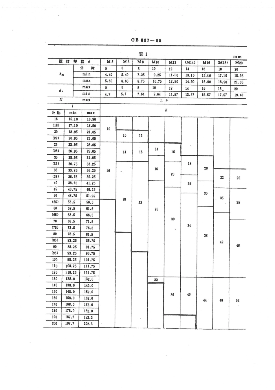 双头螺柱-bm=1d--GB897-88.pdf_第2页
