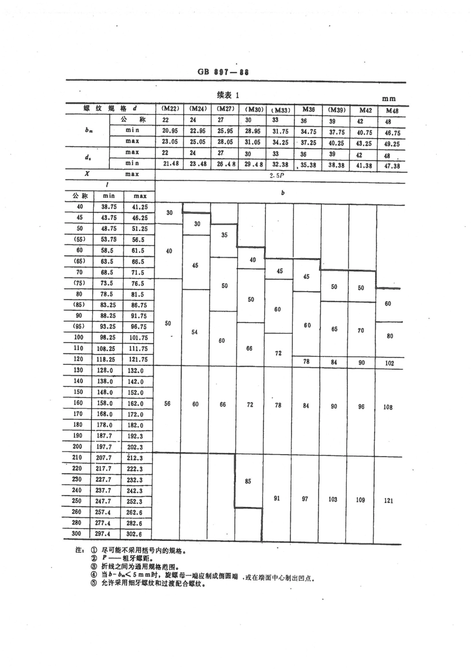 双头螺柱-bm=1d--GB897-88.pdf_第3页