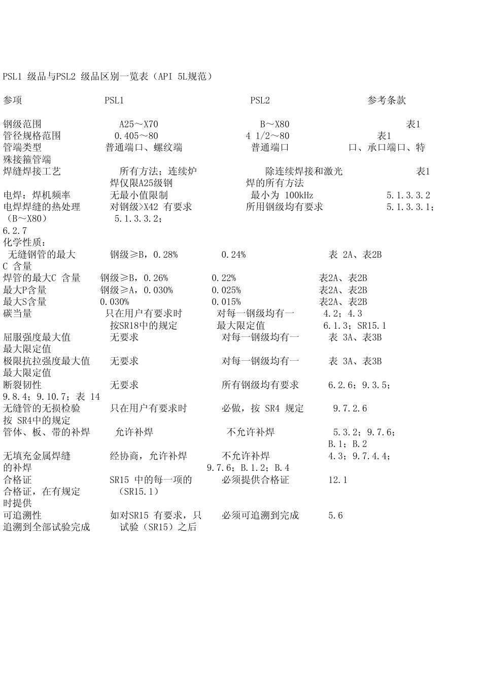 PSL1__PSL2.pdf_第1页