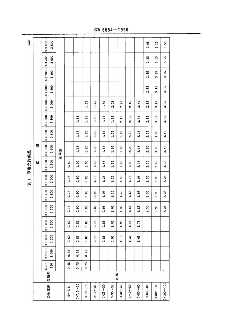 压力容器用钢板 GB 6654-1996 H46       国家技术监督局 1996-04-05 1996-10-01 pdf.pdf_第3页