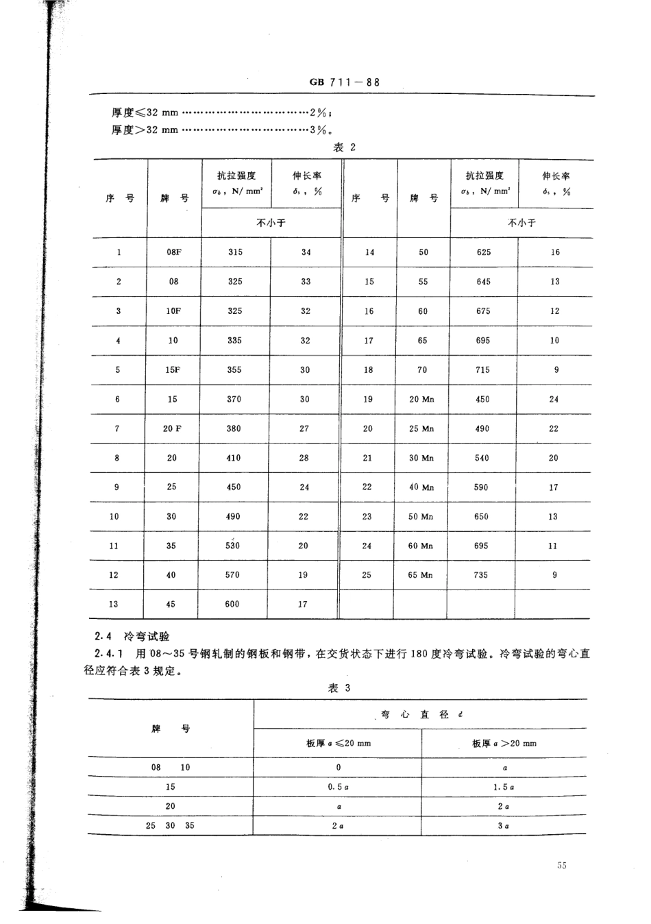 GB711-88.pdf_第3页