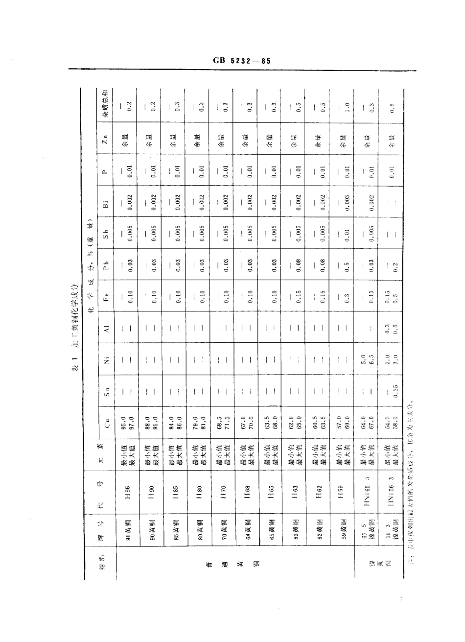GB_5232-85_加工黄铜-化学成分和产品形状.pdf_第2页