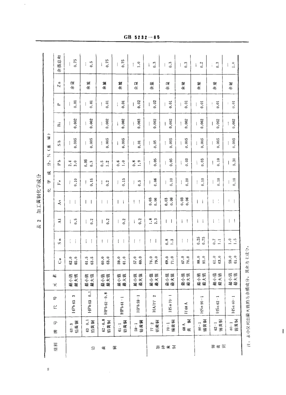 GB_5232-85_加工黄铜-化学成分和产品形状.pdf_第3页