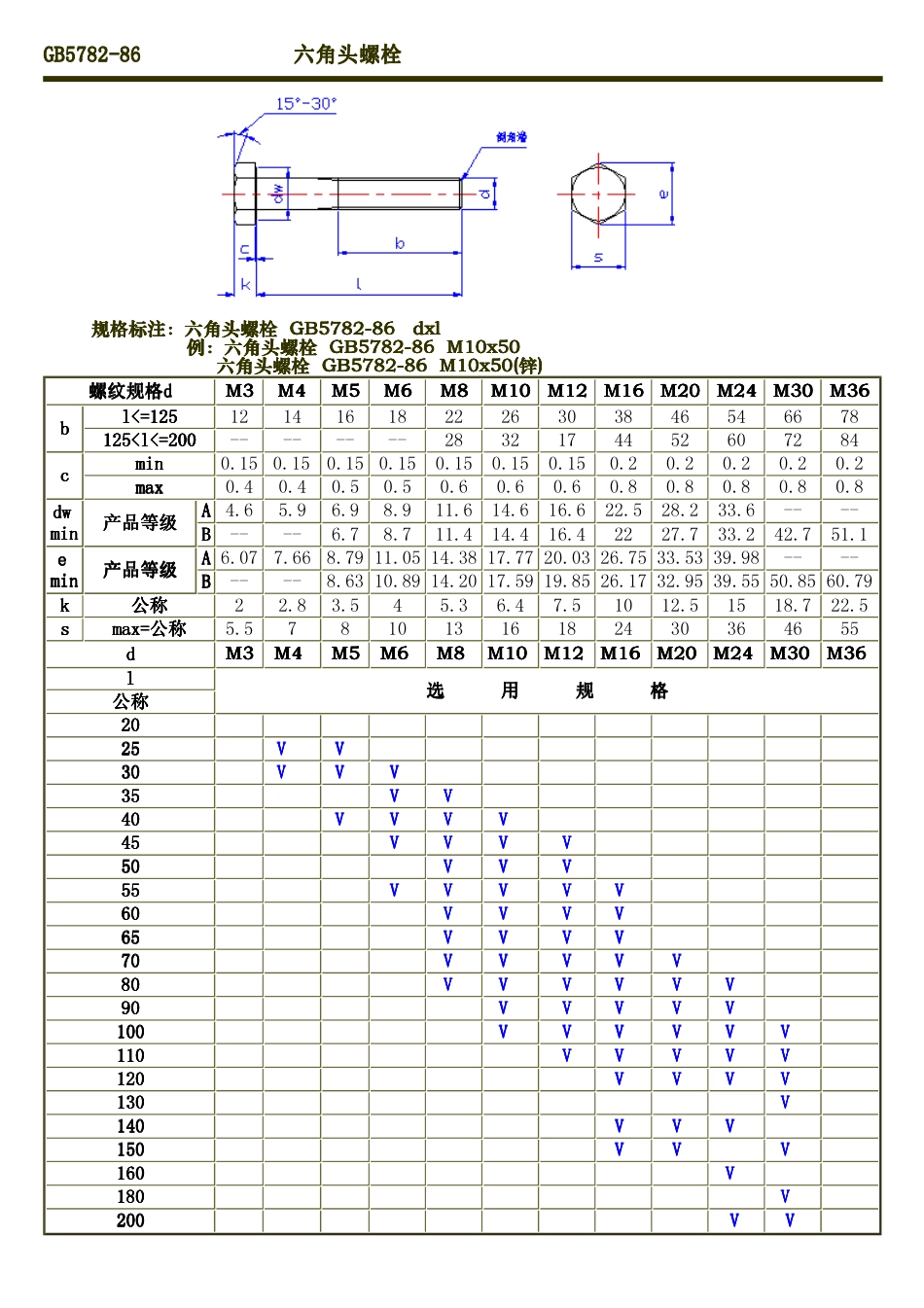 紧固件标准GB5782-86_六角头螺栓.pdf_第1页