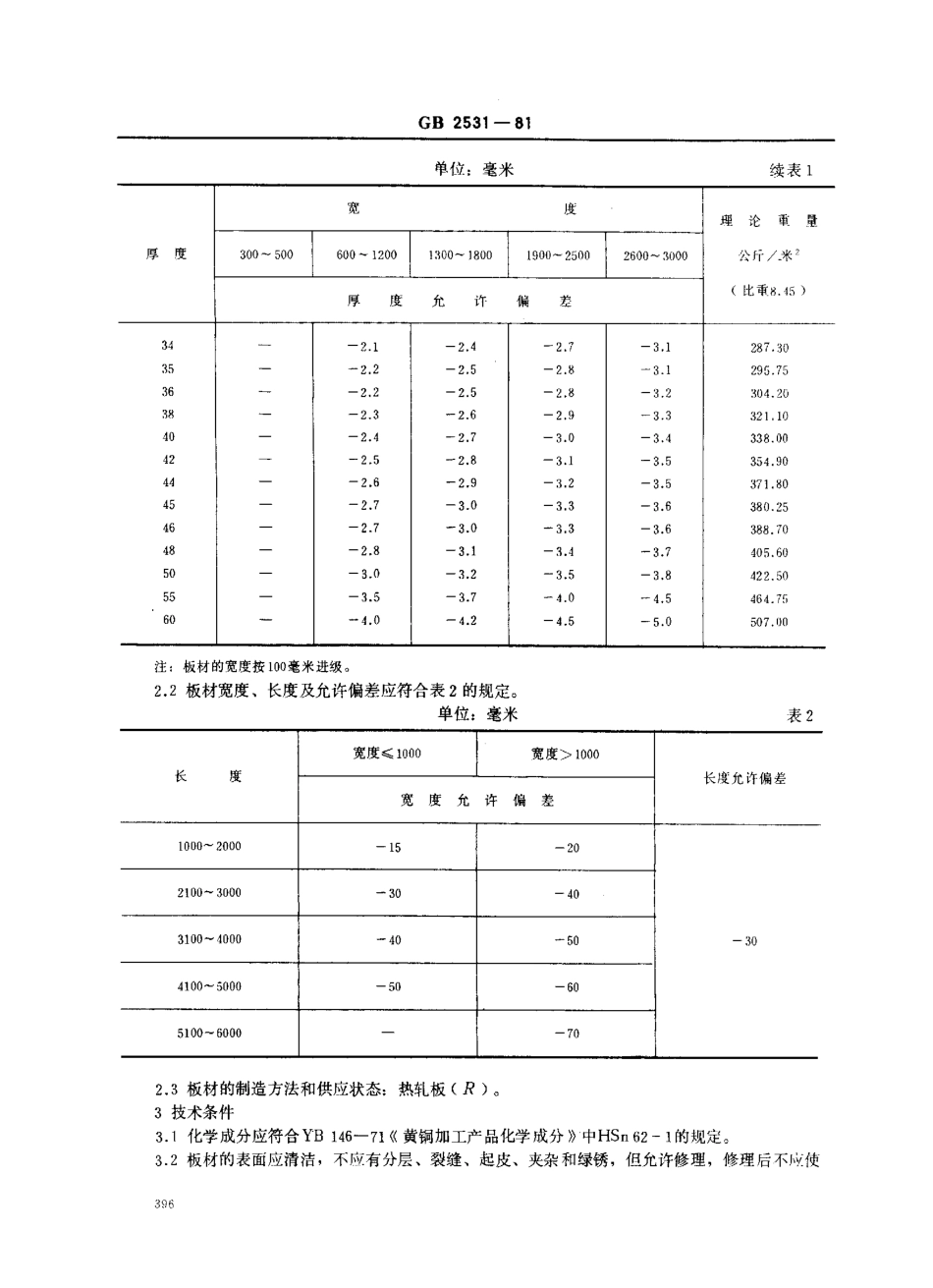 GB_2531-1981_热交换器固定板用黄铜板.pdf_第2页