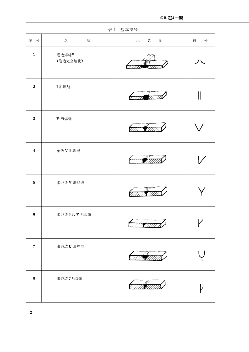 GB_324-1988_焊缝符号表示法.pdf_第2页