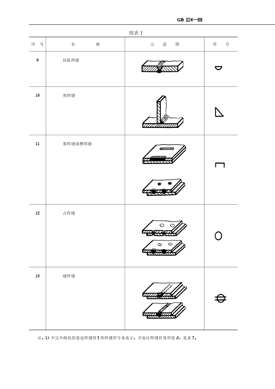 GB_324-1988_焊缝符号表示法.pdf_第3页