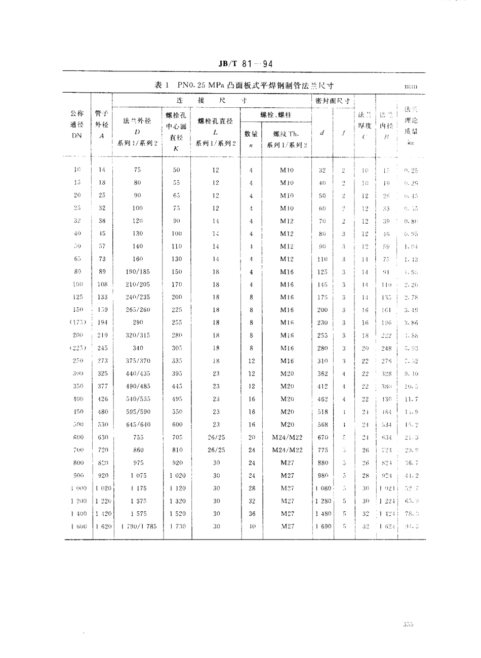 JBT_81-1994.pdf_第2页