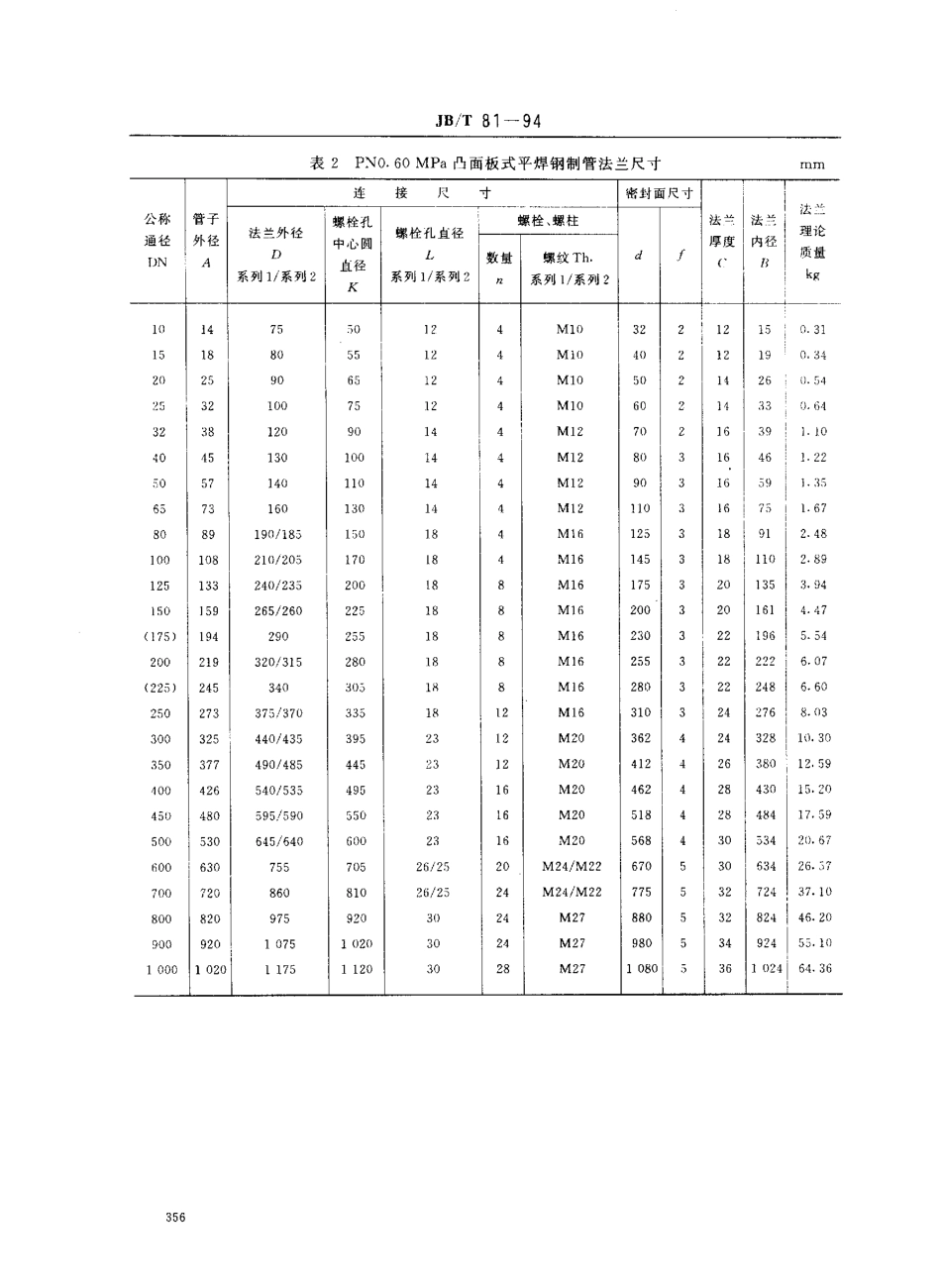 JBT_81-1994.pdf_第3页