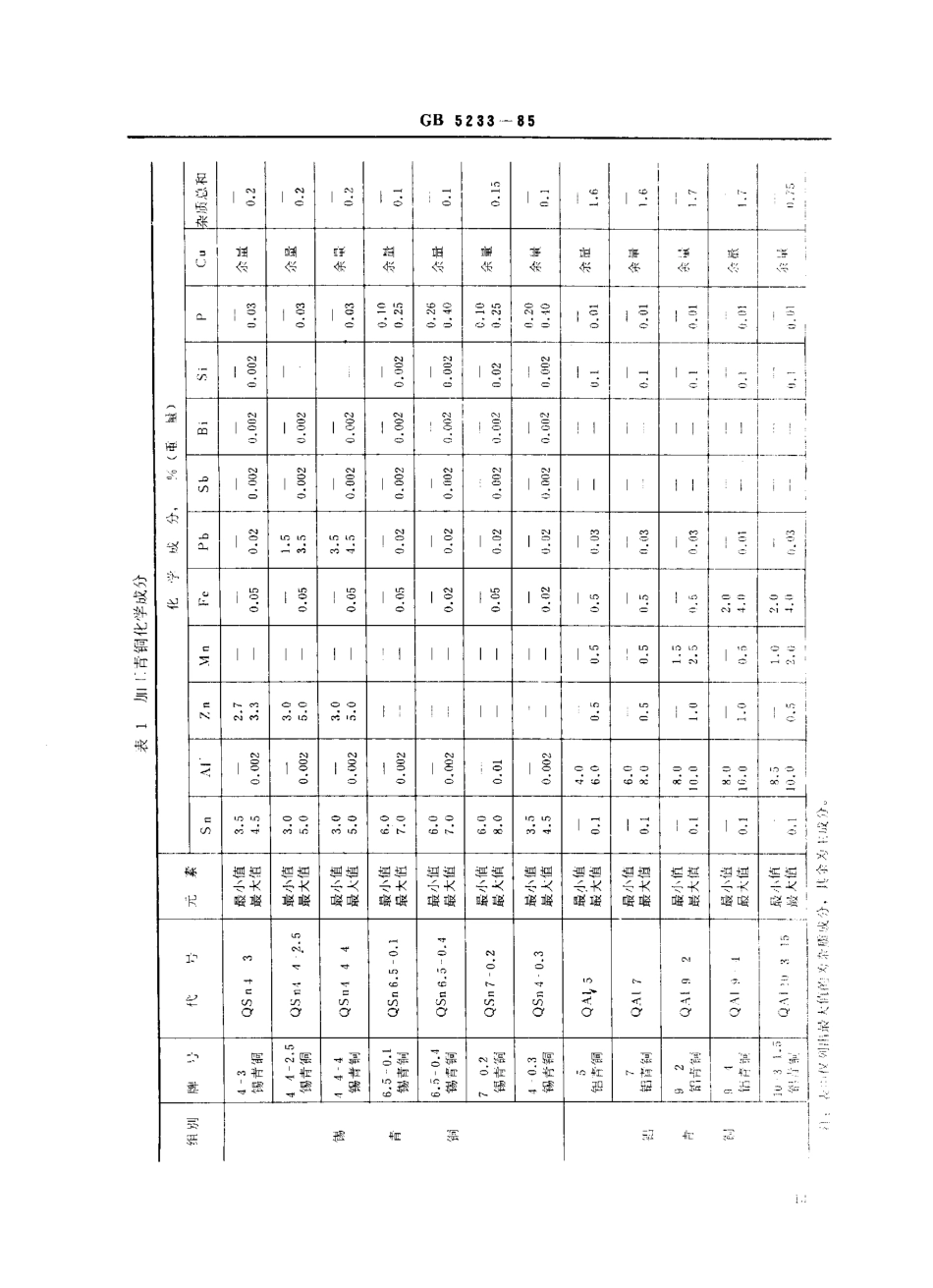 GB 5233-1985.pdf_第2页