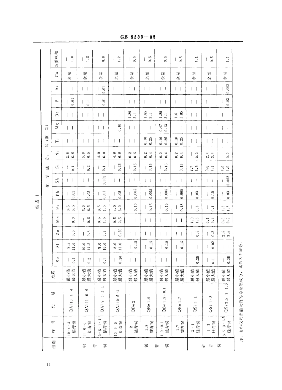 GB 5233-1985.pdf_第3页